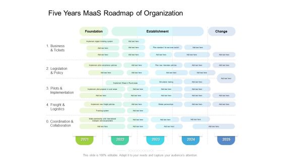 Five Years Maas Roadmap Of Organization Infographics Five Years Maas Roadmap Of Organization Infographics
