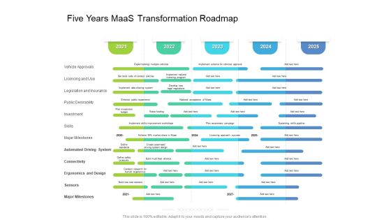 Five Years Maas Transformation Roadmap Structure Five Years Maas Transformation Roadmap Structure
