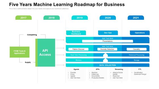 Five Years Machine Learning Roadmap For Business Template Five Years Machine Learning Roadmap For Business Template