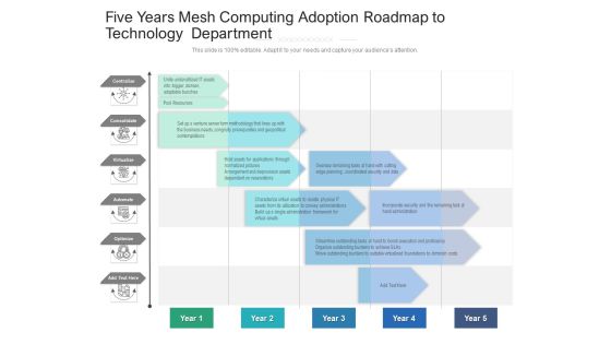 Five Years Mesh Computing Adoption Roadmap To Technology Department Formats Five Years Mesh Computing Adoption Roadmap To Technology Department Formats