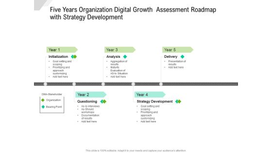 Five Years Organization Digital Growth Assessment Roadmap With Strategy Development Infographics
