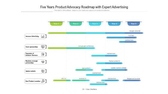 Five Years Product Advocacy Roadmap With Expert Advertising Ideas