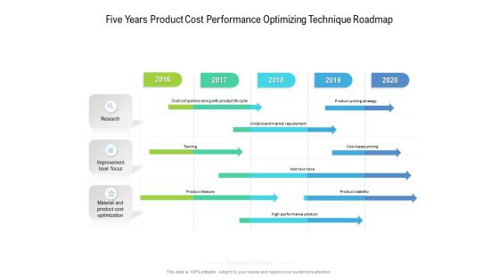Five Years Product Cost Performance Optimizing Technique Roadmap Demonstration