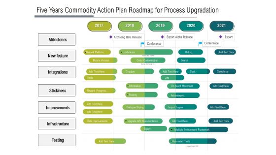 Five Years Product Strategy Roadmap For Process Upgradation Microsoft Five Years Product Strategy Roadmap For Process Upgradation Microsoft