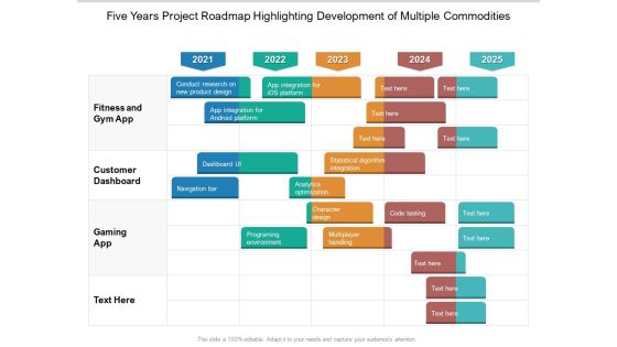 Five Years Project Roadmap Highlighting Development Of Multiple Commodities Download Five Years Project Roadmap Highlighting Development Of Multiple Commodities Download