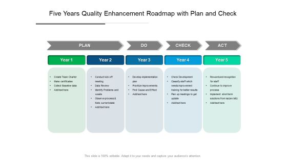 Five Years Quality Enhancement Roadmap With Plan And Check Elements Five Years Quality Enhancement Roadmap With Plan And Check Elements