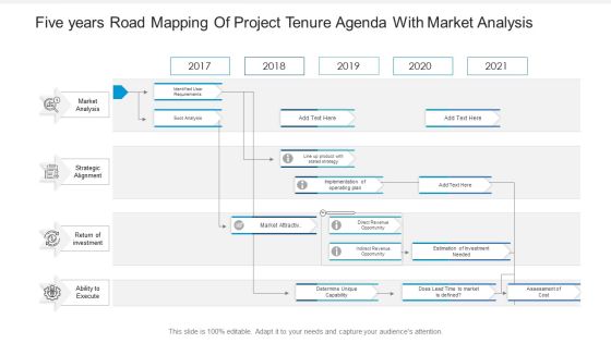 Five Years Road Mapping Of Project Tenure Agenda With Market Analysis Formats Five Years Road Mapping Of Project Tenure Agenda With Market Analysis Formats