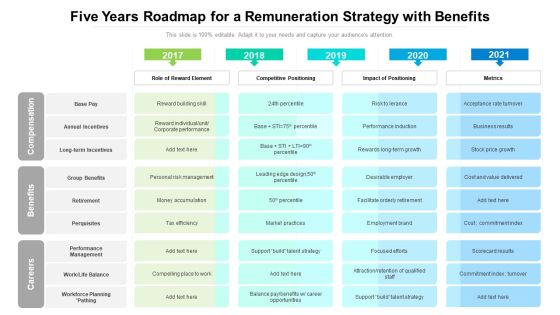 Five Years Roadmap For A Remuneration Strategy With Benefits Inspiration Five Years Roadmap For A Remuneration Strategy With Benefits Inspiration