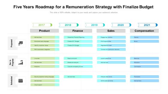 Five Years Roadmap For A Remuneration Strategy With Finalize Budget Guidelines Five Years Roadmap For A Remuneration Strategy With Finalize Budget Guidelines