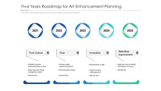 Five Years Roadmap For Art Enhancement Planning Introduction