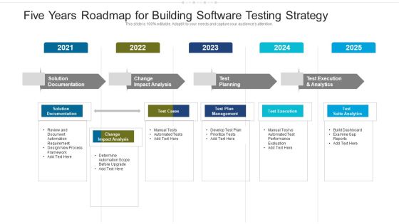Five Years Roadmap For Building Software Testing Strategy Formats Five Years Roadmap For Building Software Testing Strategy Formats