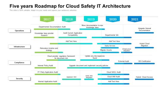 Five Years Roadmap For Cloud Safety IT Architecture Structure