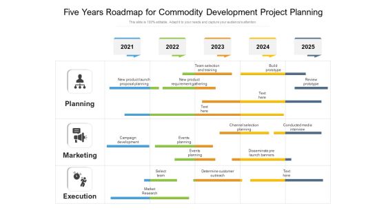 Five Years Roadmap For Commodity Development Project Planning Pictures Five Years Roadmap For Commodity Development Project Planning Pictures