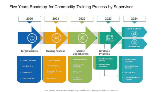Five Years Roadmap For Commodity Training Process By Supervisor Professional Five Years Roadmap For Commodity Training Process By Supervisor Professional