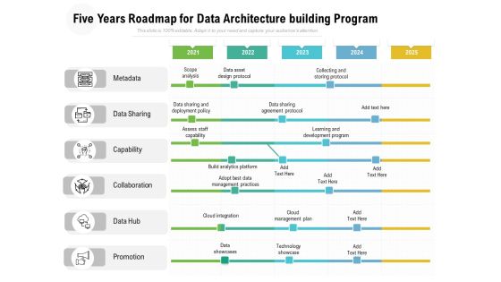 Five Years Roadmap For Data Architecture Building Program Demonstration Five Years Roadmap For Data Architecture Building Program Demonstration