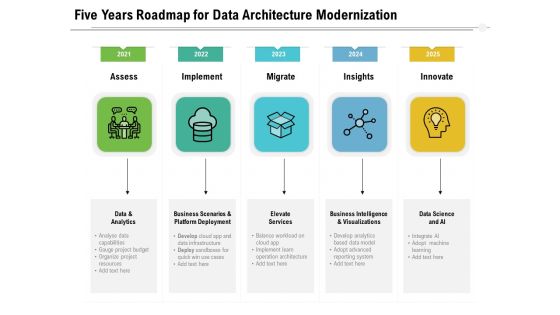 Five Years Roadmap For Data Architecture Modernization Microsoft Five Years Roadmap For Data Architecture Modernization Microsoft