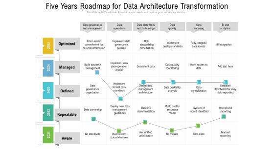 Five Years Roadmap For Data Architecture Transformation Introduction
