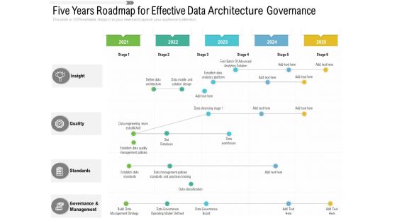 Five Years Roadmap For Effective Data Architecture Governance Infographics