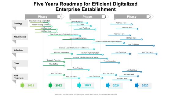 Five Years Roadmap For Efficient Digitalized Enterprise Establishment Pictures Five Years Roadmap For Efficient Digitalized Enterprise Establishment Pictures