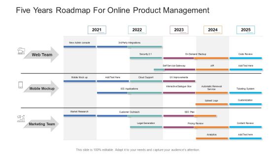Five Years Roadmap For Online Product Management Guidelines PDF Five Years Roadmap For Online Product Management Guidelines PDF