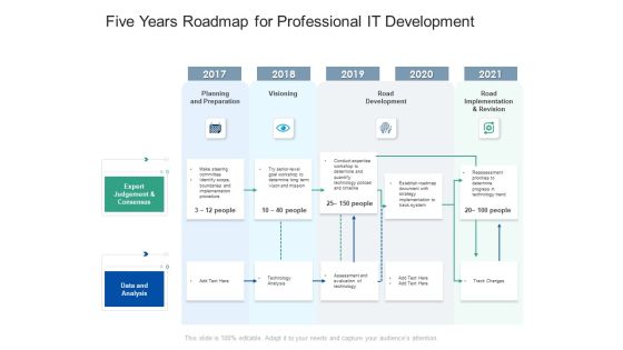 Five Years Roadmap For Professional IT Development Information Five Years Roadmap For Professional IT Development Information