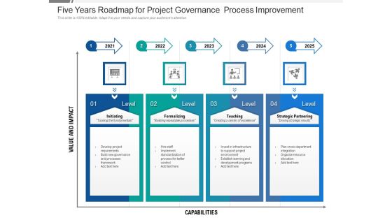Five Years Roadmap For Project Governance Process Improvement Background Five Years Roadmap For Project Governance Process Improvement Background