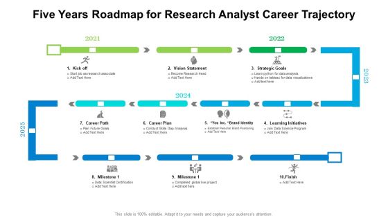Five Years Roadmap For Research Analyst Career Trajectory Download