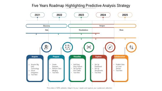 Five Years Roadmap Highlighting Predictive Analysis Strategy Pictures Five Years Roadmap Highlighting Predictive Analysis Strategy Pictures