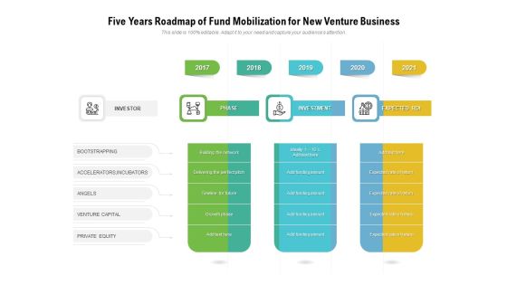 Five Years Roadmap Of Fund Mobilization For New Venture Business Elements Five Years Roadmap Of Fund Mobilization For New Venture Business Elements