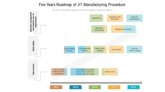 Five Years Roadmap Of JIT Manufacturing Procedure Template Five Years Roadmap Of JIT Manufacturing Procedure Template