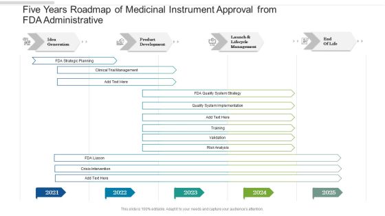 Five Years Roadmap Of Medicinal Instrument Approval From FDA Administrative Designs Five Years Roadmap Of Medicinal Instrument Approval From FDA Administrative Designs