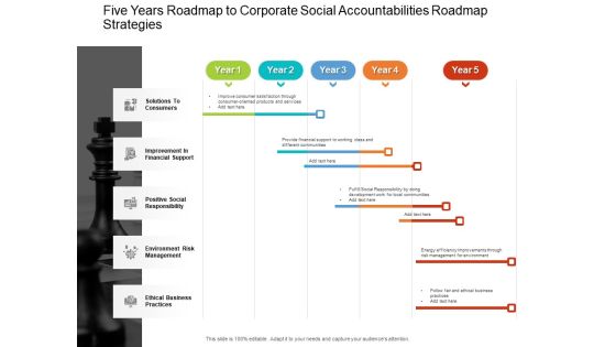 Five Years Roadmap To Corporate Social Accountabilities Roadmap Strategies Designs Five Years Roadmap To Corporate Social Accountabilities Roadmap Strategies Designs