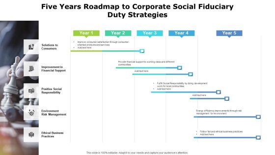 Five Years Roadmap To Corporate Social Fiduciary Duty Strategies Background