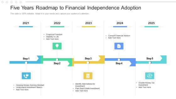 Five Years Roadmap To Financial Independence Adoption Sample Five Years Roadmap To Financial Independence Adoption Sample