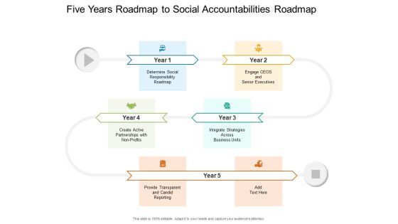 Five Years Roadmap To Social Accountabilities Roadmap Background Five Years Roadmap To Social Accountabilities Roadmap Background