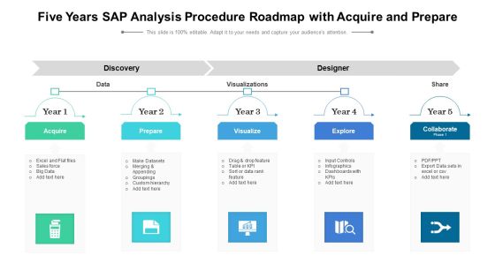 Five Years SAP Analysis Procedure Roadmap With Acquire And Prepare Themes Five Years SAP Analysis Procedure Roadmap With Acquire And Prepare Themes