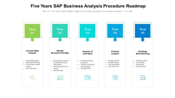 Five Years SAP Business Analysis Procedure Roadmap Inspiration Five Years SAP Business Analysis Procedure Roadmap Inspiration