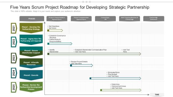 Five Years Scrum Project Roadmap For Developing Strategic Partnership Slides