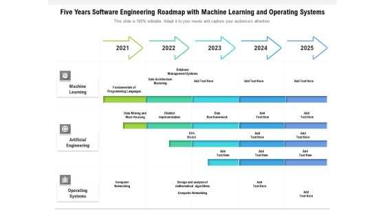 Five Years Software Engineering Roadmap With Machine Learning And Operating Systems Slides Five Years Software Engineering Roadmap With Machine Learning And Operating Systems Slides