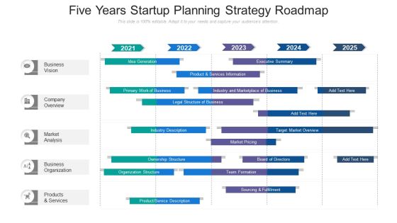 Five Years Startup Planning Strategy Roadmap Guidelines Five Years Startup Planning Strategy Roadmap Guidelines