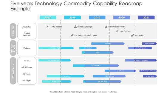 Five Years Technology Commodity Capability Roadmap Example Elements