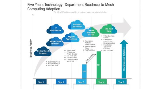 Five Years Technology Department Roadmap To Mesh Computing Adoption Summary Five Years Technology Department Roadmap To Mesh Computing Adoption Summary