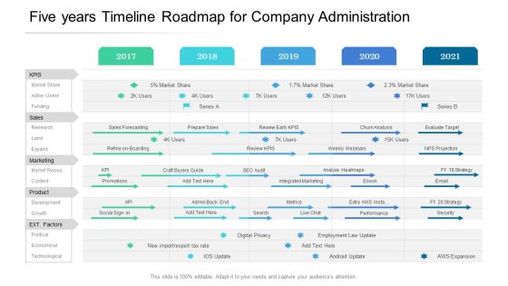 Five Years Timeline Roadmap For Company Administration Summary Five Years Timeline Roadmap For Company Administration Summary