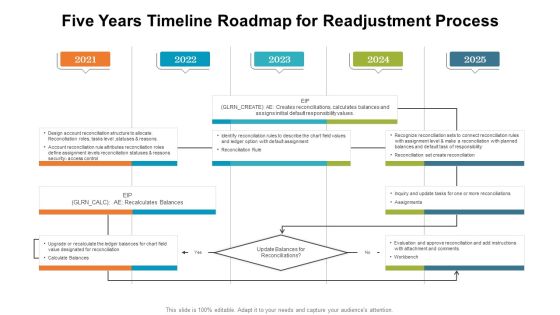 Five Years Timeline Roadmap For Readjustment Process Mockup PDF Five Years Timeline Roadmap For Readjustment Process Mockup PDF