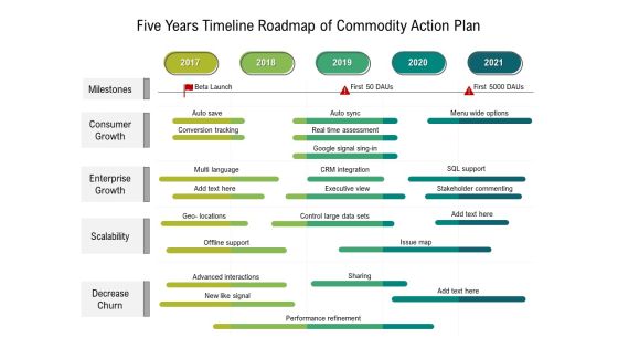 Five Years Timeline Roadmap Of Product Strategy Mockup Five Years Timeline Roadmap Of Product Strategy Mockup