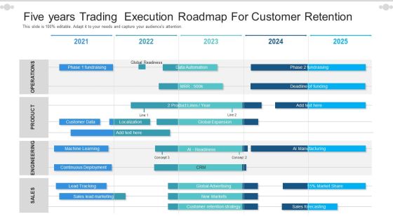 Five Years Trading Execution Roadmap For Customer Retention Download Five Years Trading Execution Roadmap For Customer Retention Download