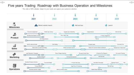 Five Years Trading Roadmap With Business Operation And Milestones Themes