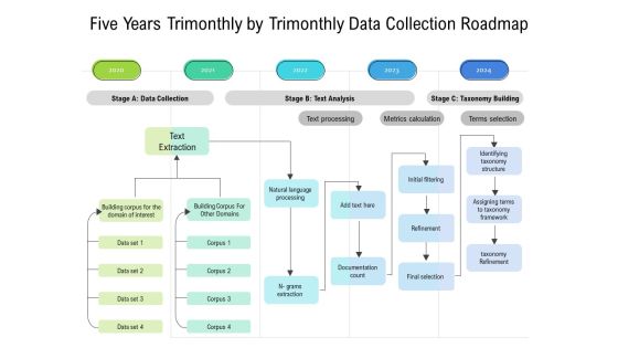 Five Years Trimonthly By Trimonthly Data Collection Roadmap Themes Five Years Trimonthly By Trimonthly Data Collection Roadmap Themes