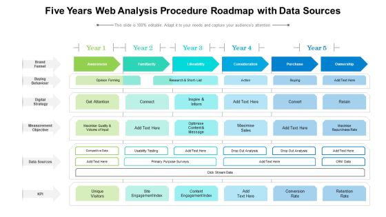 Five Years Web Analysis Procedure Roadmap With Data Designs Five Years Web Analysis Procedure Roadmap With Data Designs