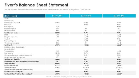 Fiverr Capital Fundraising Fiverrs Balance Sheet Statement Ppt Pictures Graphics Example PDF Fiverr Capital Fundraising Fiverrs Balance Sheet Statement Ppt Pictures Graphics Example PDF